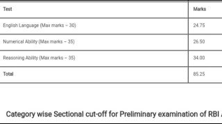 RBI ASSISTANT Prelims scorecard 2022  Rbi assistant pre result 2022  Normalisation 🤔 [upl. by Ridley190]