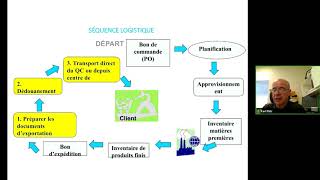 11 La logistique du transport [upl. by Mufi]