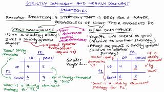 Strict and Weak Dominance in Game Theory [upl. by Inalawi757]