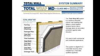 Total Wall  Chapter 2 Components [upl. by Enoek]