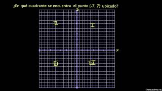 Cuadrantes del plano coordenado [upl. by Sergei]