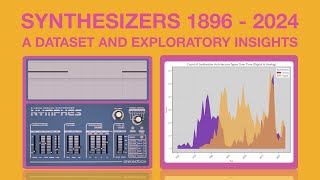 Synthesizers 1896  2024 A Dataset and Exploratory Insights [upl. by Ahsyat]