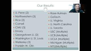 2024 Results [upl. by Laetitia]