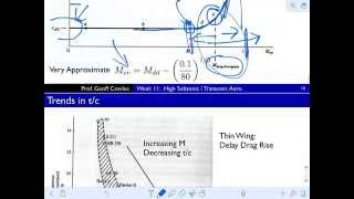 transonic flow lecture [upl. by Smailliw]