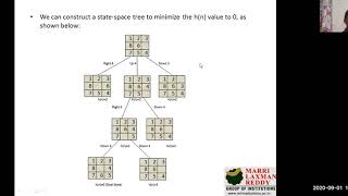 8 Puzzle using Heuristic Approach Hill Climbing Algorithm Iterative Deepening Algorithm [upl. by Oht417]