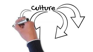 1 Culture Norms and Values [upl. by Waine348]