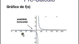 Funções Racionais  Aula 19  Pré Cálculo [upl. by Okeim]