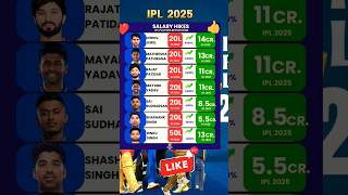 SALARY HIKES IN IPL 2025 PLAYERS RETENTIONS💥IPLT20 cricketfans ipl TeamIndia ipl2025 [upl. by Akin333]