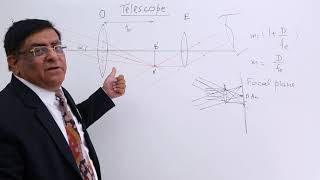 Class 12th – Telescope  Ray Optics  Tutorials Point [upl. by Gunner]