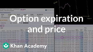 Option expiration and price  Finance amp Capital Markets  Khan Academy [upl. by Ytineres]