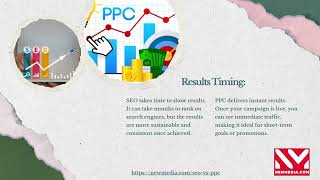 SEO vs PPC  Choosing the Right Strategy for Your Business [upl. by Jeanelle]