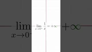 Los Límites Laterales De 1𝑥 Cuando 𝑥 Tiende a 0 [upl. by Liam]