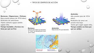 Geografía de España EVAU 2º Bachillerato Oposiciones Clima Factores Termodinámicos [upl. by Eskill]