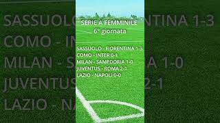 Serie A Femminile 6 giornata Short [upl. by Kantor711]