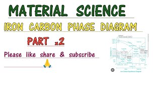 IRON CARBON EQUILIBRIUM DIAGRAM  PART 2 [upl. by Nek]