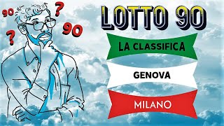 LOTTO il 90 tra GENOVA e MILANO [upl. by Meeki]