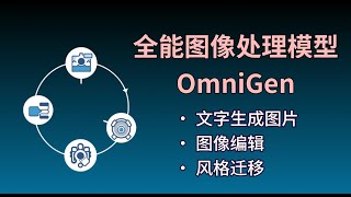 AI统一图像生成新模型OmniGen详解 [upl. by Yeleak]