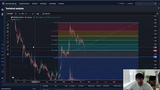 Goldfinch GFI CRYPTO PRICE PREDICTION TARGETS ANALYSIS AND OPINION TODAY [upl. by Tsepmet153]