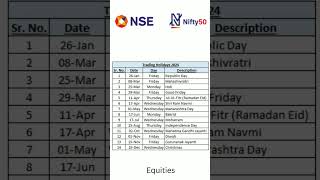 BSE  NSE Trading Holidays 2024 [upl. by Ahselef]