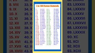 Roman numerals  Roman numbers  1 to 100 Roman Numbers 1 से 200 रोमन संख्या shorts youtubeshorts [upl. by Mckay]