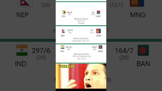 T20 MACTH HIGHEST SCORE in WORLD RECORD  ZIM3444  NEPL3143  INDIA2976 shorviral india [upl. by Annoeik517]