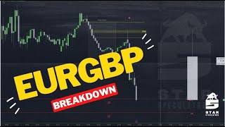 EURGBP  Trade Breakdown The Interbank Price Delivery Algorithm Decoded [upl. by Farny]