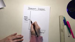 ASMR Davenport Diagram [upl. by Apfel]