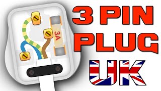 UK 3Pin Plug EXPLAINED a look inside amp how It Works [upl. by Corsiglia]