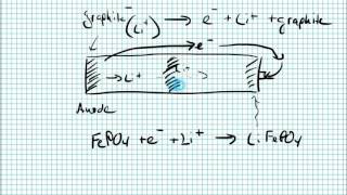 How a Lithium ion battery works corrected [upl. by Godliman]