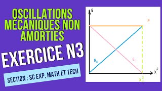 Exercice corrigé n3  oscillations mécaniques non amorties [upl. by Macleod]