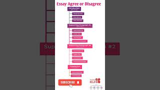 IELTS writing task 2 Agree or Disagree essay structure ieltsrevenge ielts ieltswriting [upl. by Rawna39]