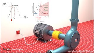 Technical animation How a Synchronous Motor is working [upl. by Shatzer]