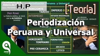 PERIODIFICACIÓN DE LA HISTORIA DEL PERÚ [upl. by Acilegna]