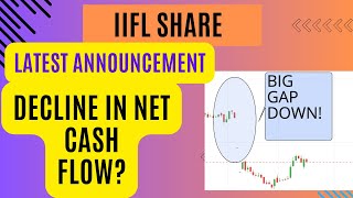 IIFL  Technical and fundamental analysis  Should you buy  Darshan Tech [upl. by Sally882]