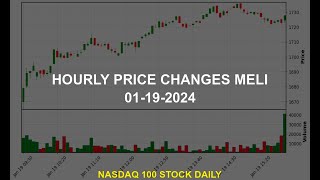 MercadoLibre Inc MELI Stock Price Analysis Today [upl. by Kaile620]