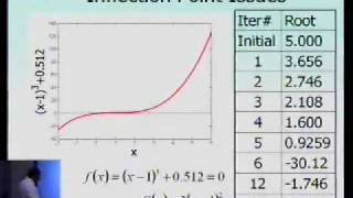 Chapter 0304 Lesson Newton Raphson Method Advantages and Drawbacks Part 2 of 2 [upl. by Sherurd379]