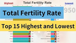 Total Fertility Rate Ranking The Top 15 Highest and Lowest Countries and Areas [upl. by Dilahk]