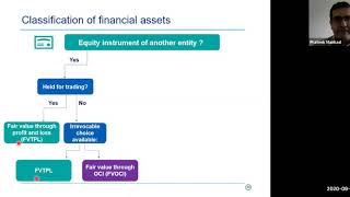 Financial assets classification and subsequent measurement [upl. by Torbart]