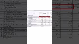 Stock market update today agriculture company shorts [upl. by Cyrilla]