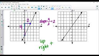 111 Slope Day 1 on a Graph Lesson [upl. by Hamlen]