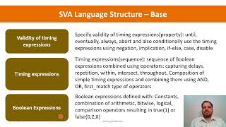 SystemVerilog Assertions  Learning Curve [upl. by Yromas171]