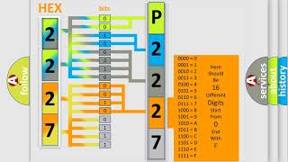 DTC MercedesBenz P2227 Short Explanation [upl. by Anelec288]