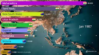 Indian States vs Australian Provinces GDP Comparison 19472024 globalgdp gdpgrowthrate [upl. by Ailuj420]