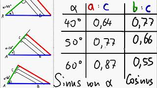 ALLES über Sinus Cosinus Tangens – Erklärung Trigonometrie Dreieck Winkel [upl. by Cornish592]