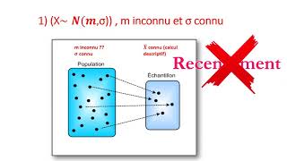 L’estimation de la moyenne par Intervalle de Confiance m inconnu et σ connu [upl. by Laemsi]