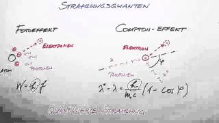 TeilchenWellenDualismus bei Photonen  Physik  Quantenphysik [upl. by Ot]