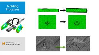 Autodesk Moldflow Insight’s Automatic Mesh Sizing Option [upl. by Issi]