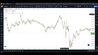 Mastering GOLD Scalping with Fractal Geometry  Full Trade Breakdown [upl. by Evslin760]