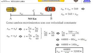 Movimiento Unidimensional Ejemplo 2 [upl. by Mayor]