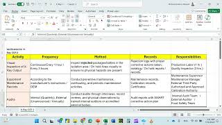 49 xray verification as ccp in haccp haccpplan foodsafety fmcg [upl. by Irbmac]